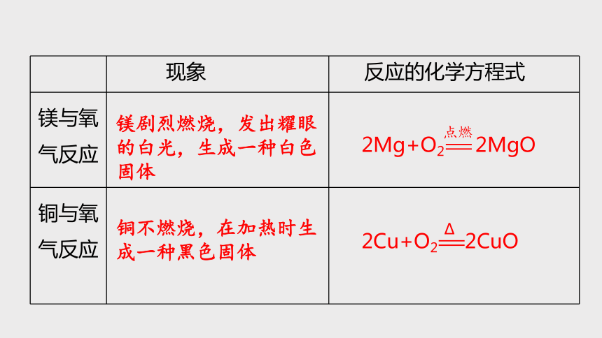 2.2 金属的化学性质（第1课时，课件 21张ppt）---2023-2024学年浙教版科学九年级上册