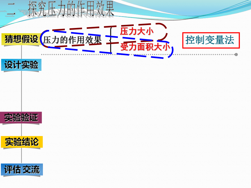 苏科版八下物理 10.1压强 课件（15张PPT）