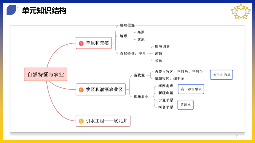 第八章 西北地区考点串讲课件(共32张PPT)