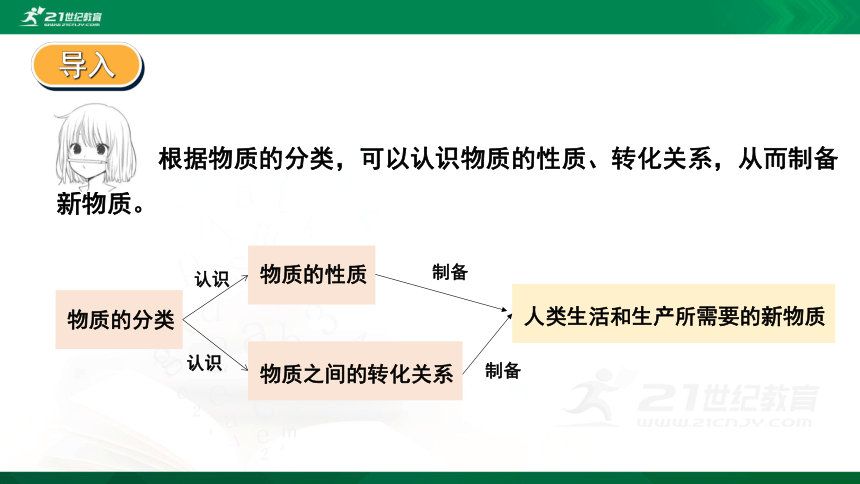 第一章第一节（第2课时）（共28页） 物质的分类及转化