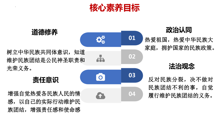 7.1 促进民族团结 课件（36张幻灯片）+内嵌视频