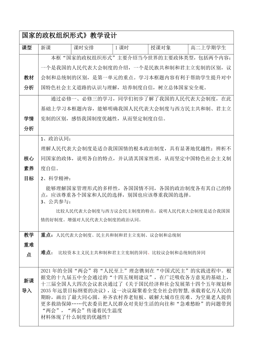 【核心素养目标】1.2国家的政权组织形式教学设计-（表格式）2023-2024学年高中政治统编版选择性必修一