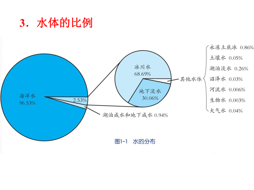 第1节 地球上的水（课件 39张PPT 全）