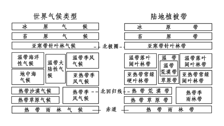 5.1主要植被与自然环境课件2023-2024学年高中地理湘教版（2019）必修一（58张）