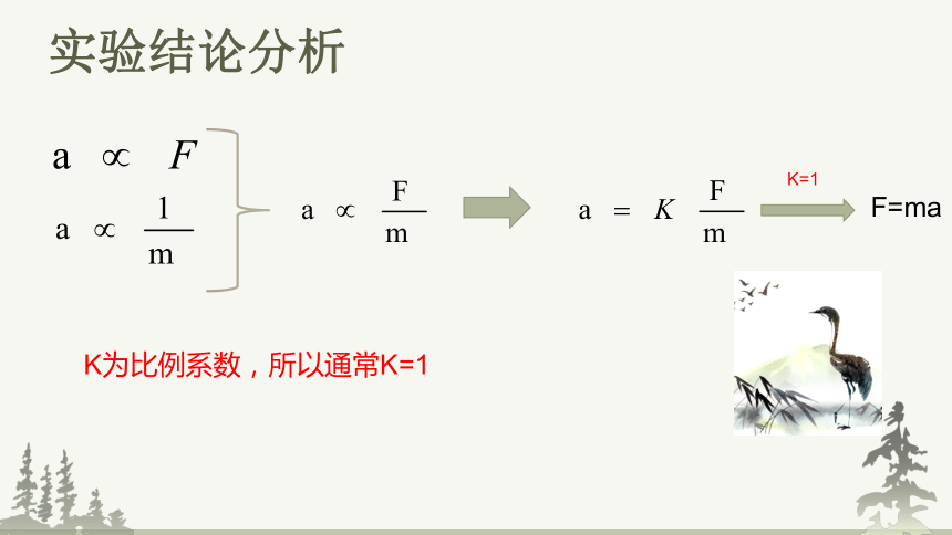 4.3牛顿第二定律课件（共20张PPT） 高一上学期物理人教版（2019）必修第一册