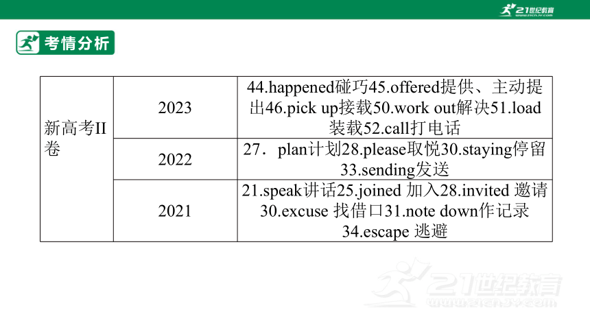 专题五：动词（短语）【2024高分攻略】高考英语二轮专题复习课件（含答案与解析）