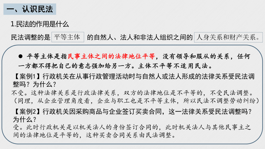 第一课   在生活中学民法用民法 一轮复习课件