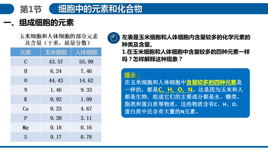 2.1细胞中的元素和化合物课件（共35张PPT）2023-2024学年高一上学期生物人教版必修1