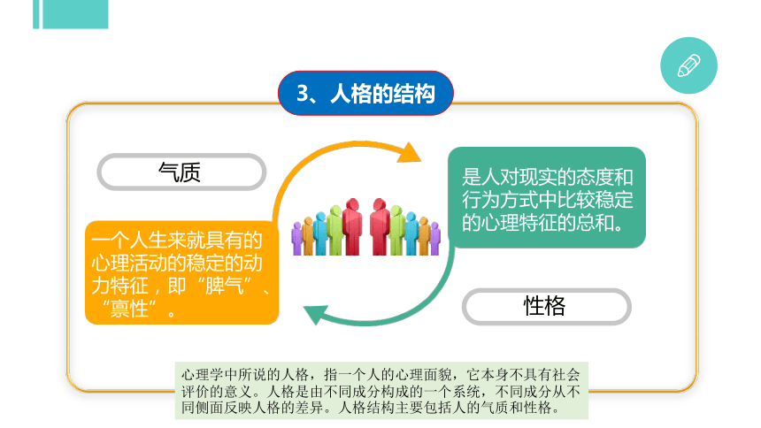 专题六：解读人格密码 课件 (共27张PPT)《大学生心理健康教育》（高教版）