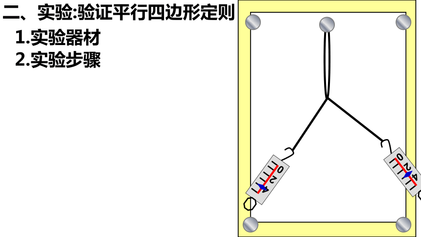 3.4   力的合成和分解(第1课时)（共33张PPT）-高一物理课件（人教版2019必修第一册）