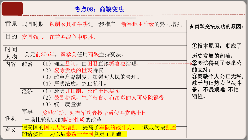 【期中复习课件】人教统编版历史七上 期中复习早读晚诵（1-13课）课件