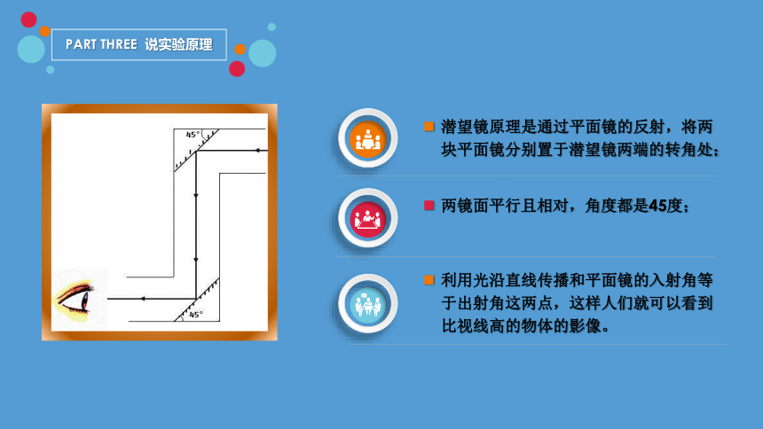 苏教版五年级上册科学《自制潜望镜》说课（课件）(共23张PPT+视频)