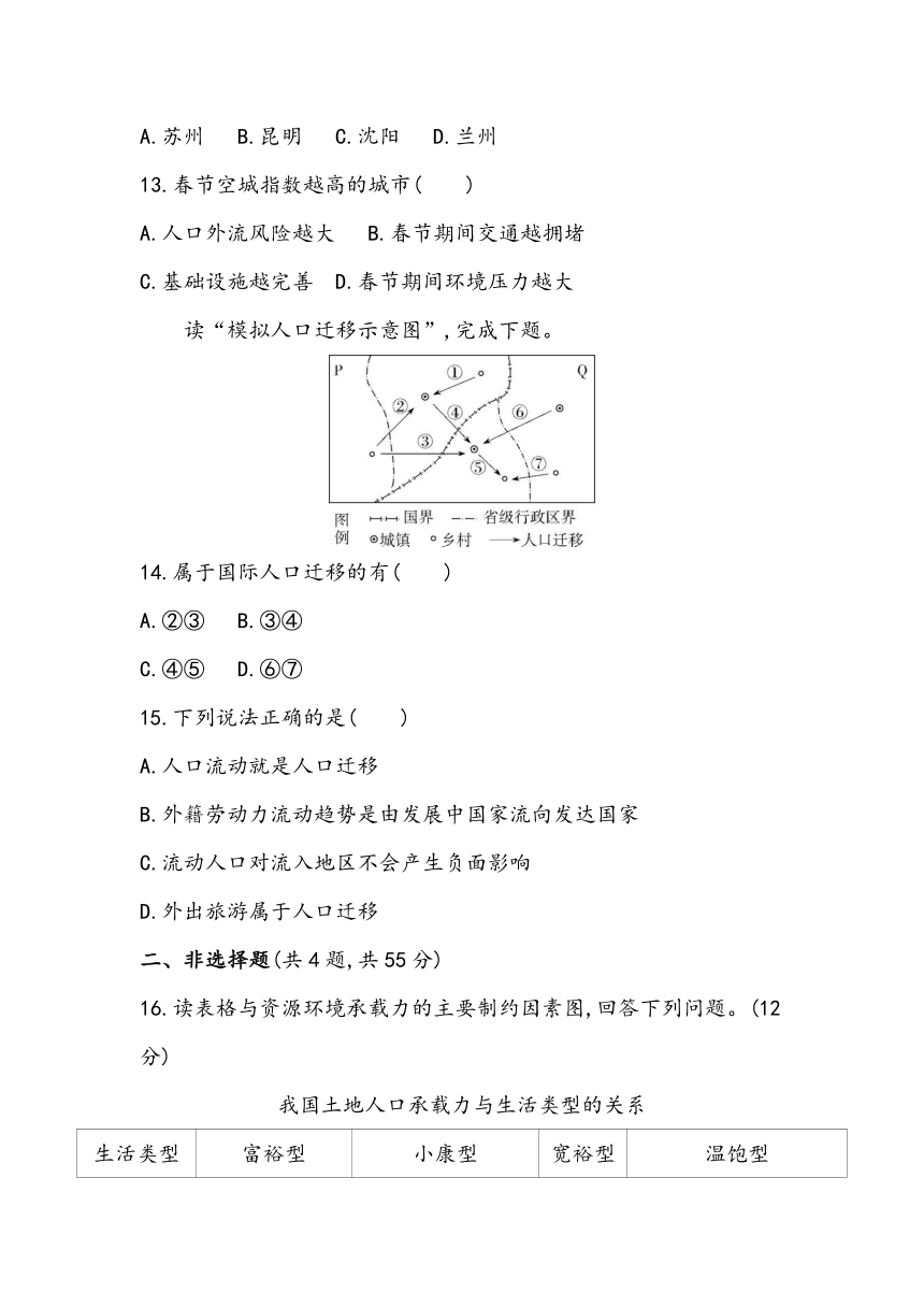 2.1第一章《人口》章节小测2023~2024学年高中地理人教版（2019）必修2（含答案）