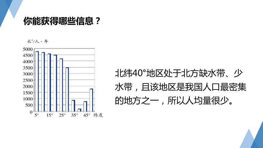 1.7 水资源的利用、开发和保护 （课件 21张PPT）