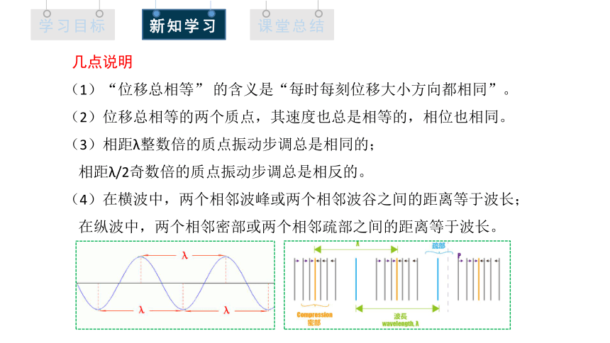 3.2 波的描述 课件  (共25张PPT) 高二物理人教版（2019）选择性必修1