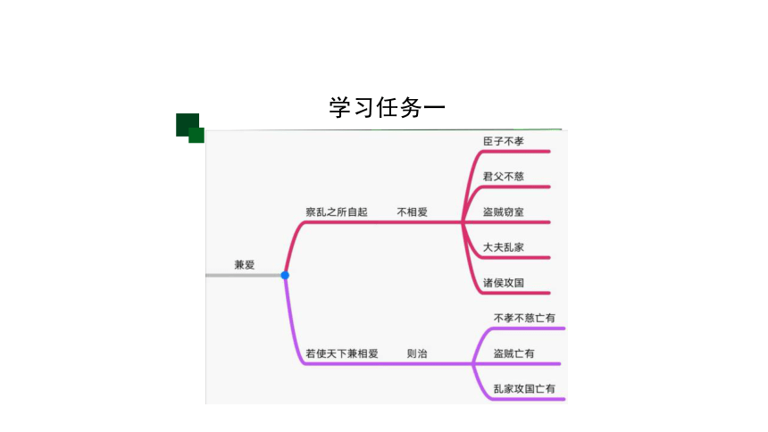 7 兼爱 课件（第1课时，共30张PPT）