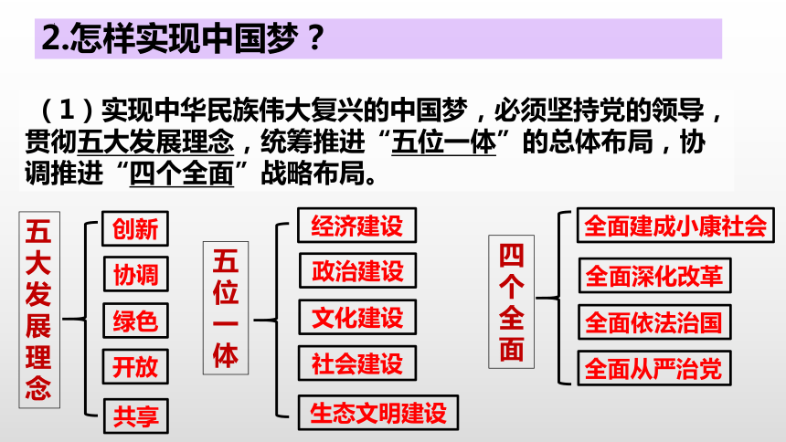 8.2 共圆中国梦 课件(共29张PPT)