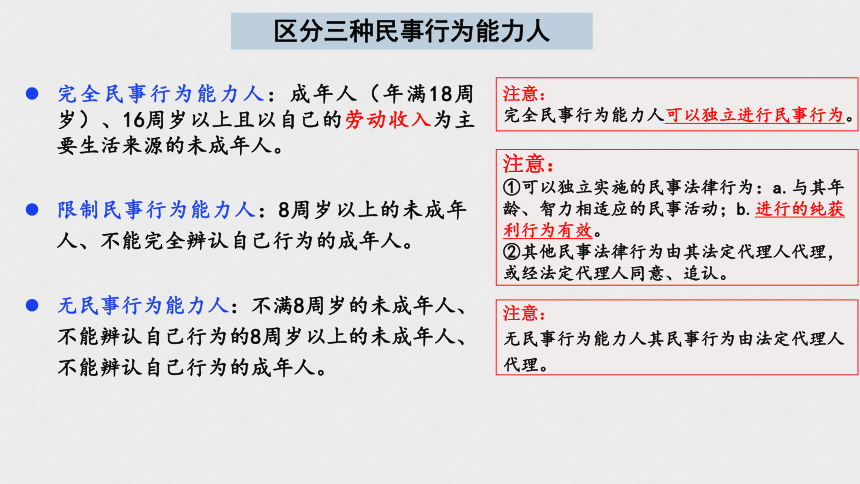 第一课   在生活中学民法用民法 一轮复习课件