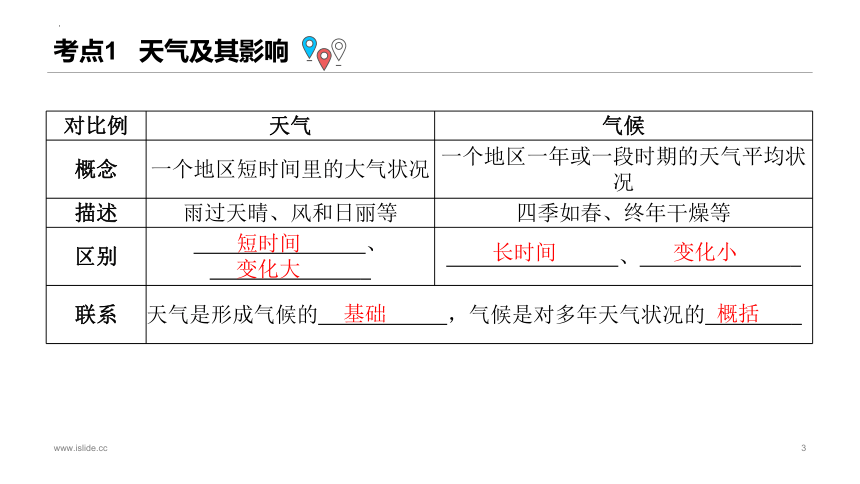 第七讲 天气和天气预报-2023-2024学年七年级地理上册单元复习课件(共19张PPT)