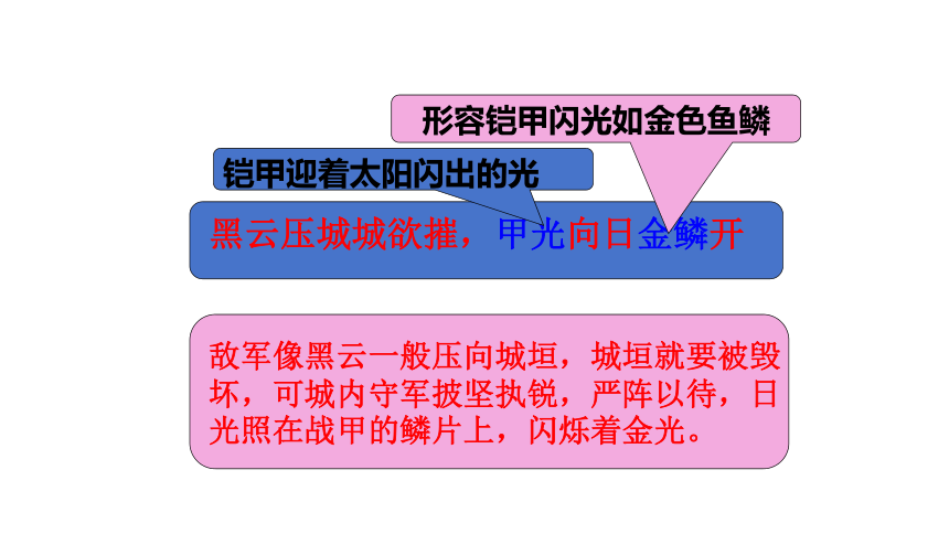 2023-2024学年统编版语文八年级上册第26课《雁门太守行》课件（共18张ppt）