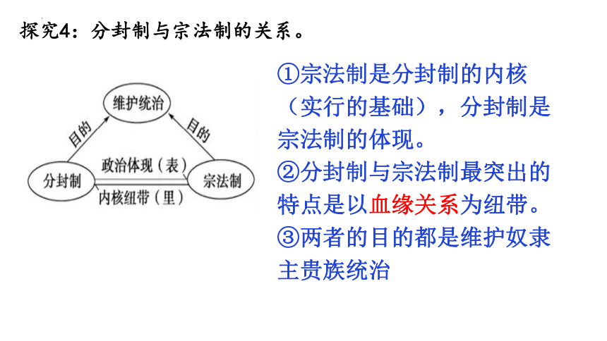 第1课 中国古代政治制度的形成与发展 课件(共41张PPT)--2023-2024学年高中历史统编版（2019）选择性必修1