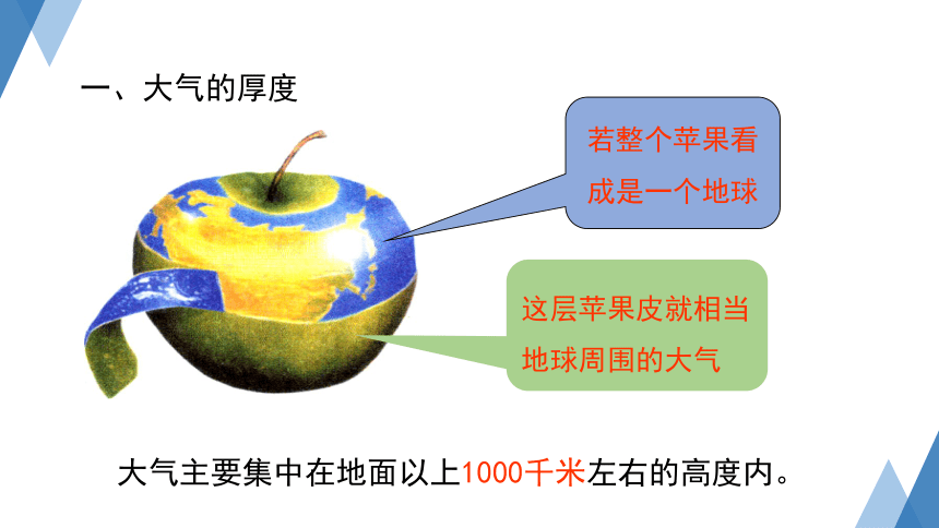 2.1大气层 (课件 28张PPT)