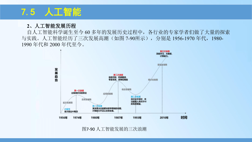 7.5  人工智能 课件(共25张PPT) 《信息技术基础》（高教版）