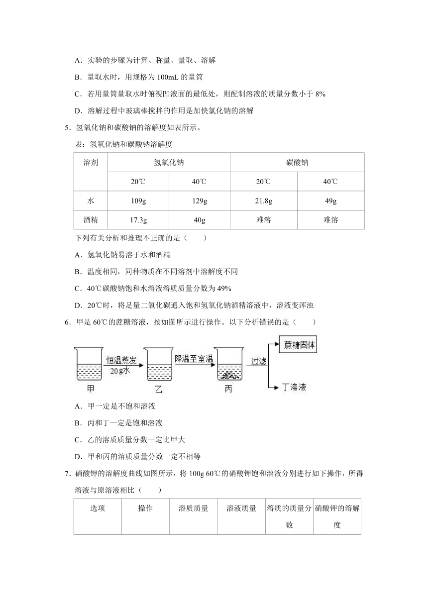 人教新版九年级下册《第9章 溶液》2023年单元测试卷（含解析）