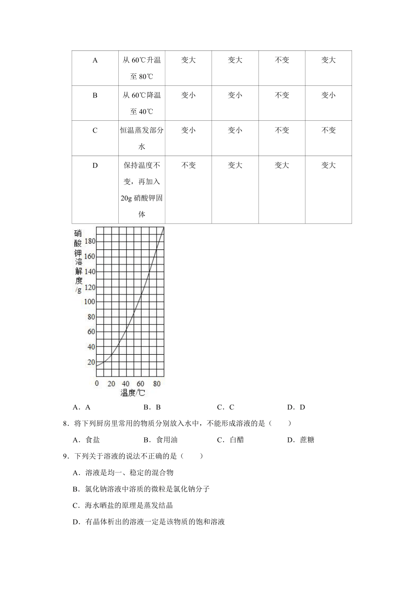 人教新版九年级下册《第9章 溶液》2023年单元测试卷（含解析）