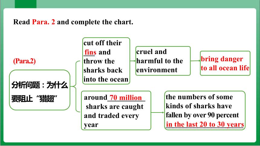 Unit13 SectionA3a~3b 课件+内嵌视频【新目标九年级Unit 13 We're trying to save the earth】