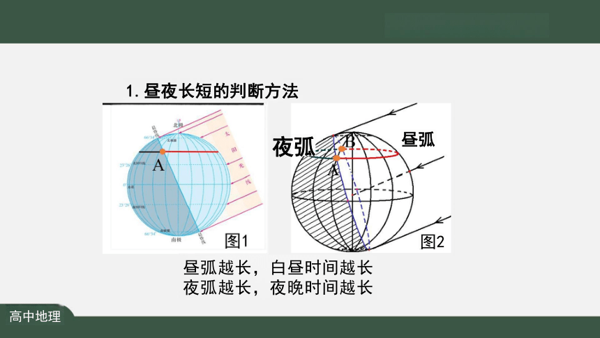 1.2 地球运动的地理意义（第3课时） 课件（共23张PPT）