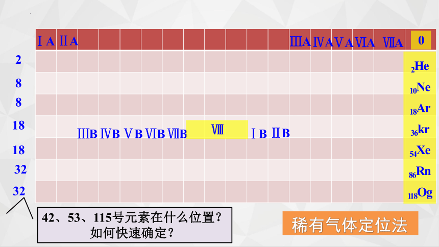 4.1元素周期表（第二课时）课件(共37张PPT)2023-2024学年高一上学期化学人教版（2019）必修第一册