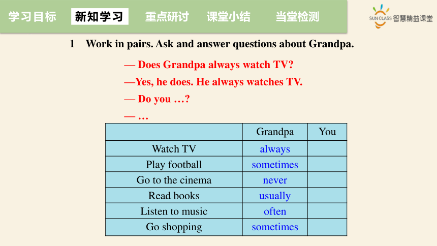 Module 8 Unit 3 Language in use  课件(共24张PPT) 2023-2024学年外研版英语七年级上册