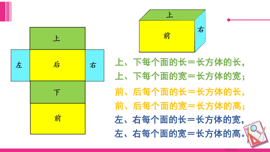 3-4长方体和正方体的表面积  课件 (共28张PPT)人教版数学五年级下册