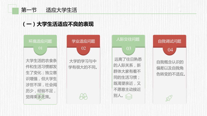 第一章　适应大学 从心开始 课件(共45张PPT)《大学生心理健康教育（第二版）》（高教版）