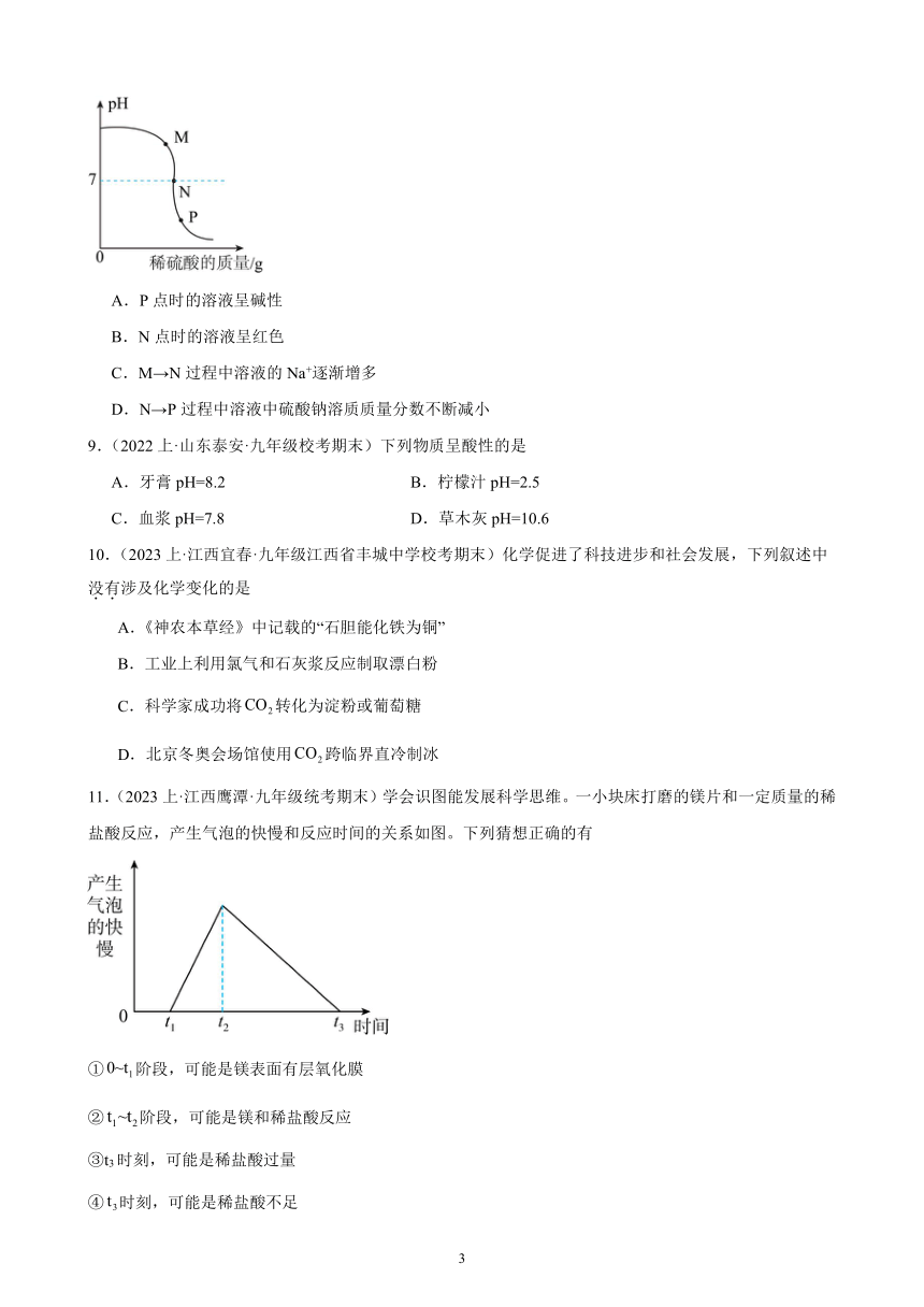 2023-2024学年人教版九年级化学单元综合复习题 第十单元 酸和碱(含解析)（江西地区适用）