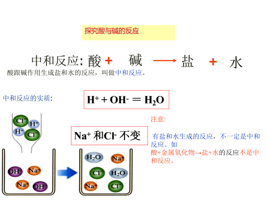 【教师原创】人教版化学九年级下册10.2 酸和碱的中和反应课件（20张ppt）