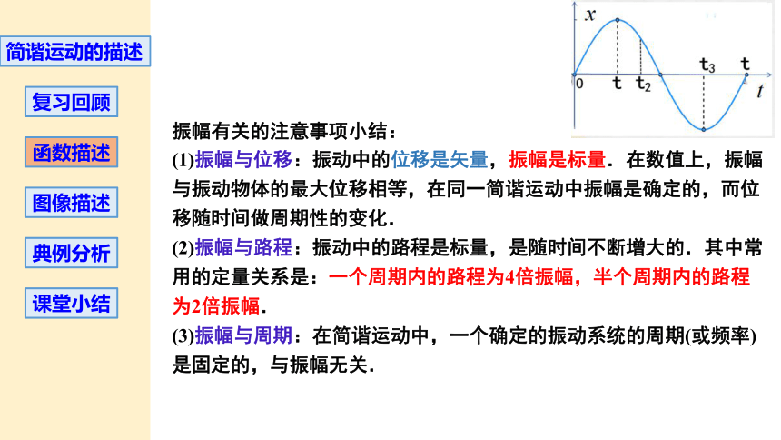 2.2 简谐运动的描述 课件 (共16张PPT) 高二上学期物理粤教版（2019）选择性必修第一册