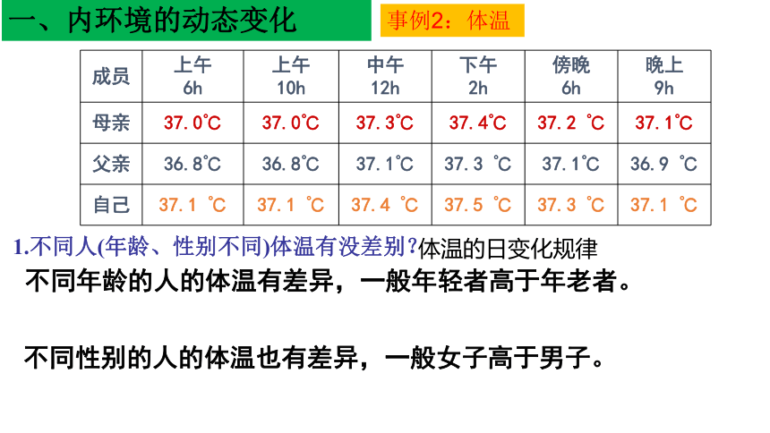 （新教材）人教版（2019）高中生物 选择性必修1 1.2 内环境的稳态  课件(共33张PPT)