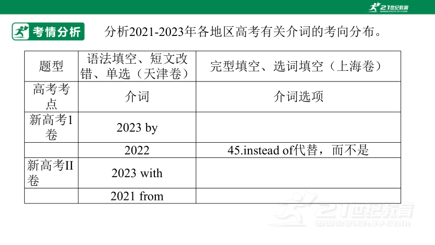 专题四：介词【2024高分攻略】高考英语二轮专题复习 课件