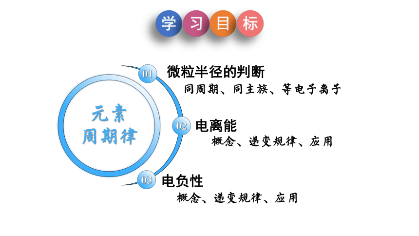 1.2.2 元素周期律  课件(共99张PPT）高二化学（人教版2019选择性必修2）