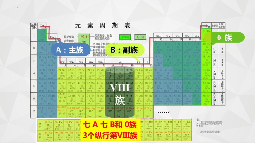 4.1元素周期表（第二课时）课件(共37张PPT)2023-2024学年高一上学期化学人教版（2019）必修第一册