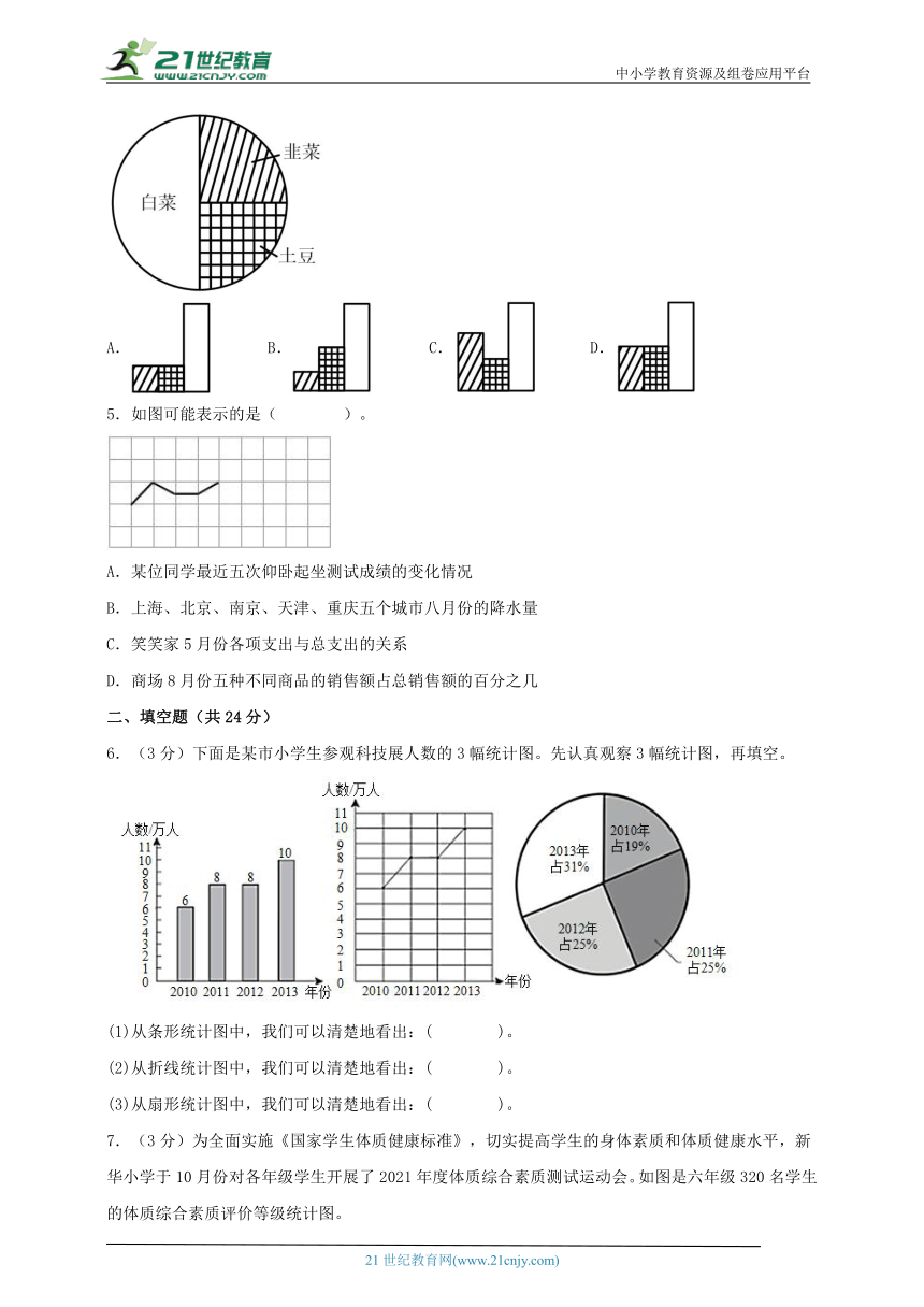 人教版六年级数学上册第七单元扇形统计图（知识点梳理+能力百分练）四（含答案）