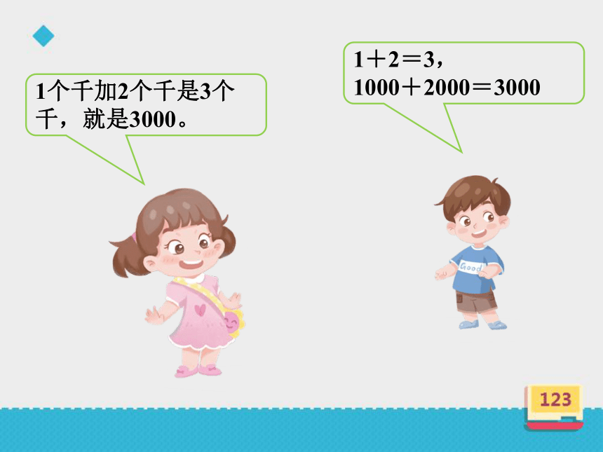 数学二年级下人教版7.3 整百整千数加减法课件（14张）