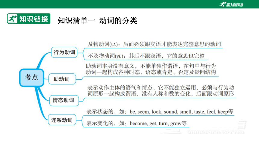 专题五：动词（短语）【2024高分攻略】高考英语二轮专题复习课件（含答案与解析）