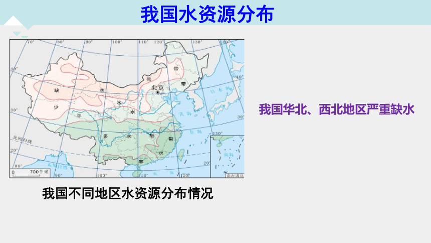 1.7 水资源的利用、开发和保护（课件 27张PPT）