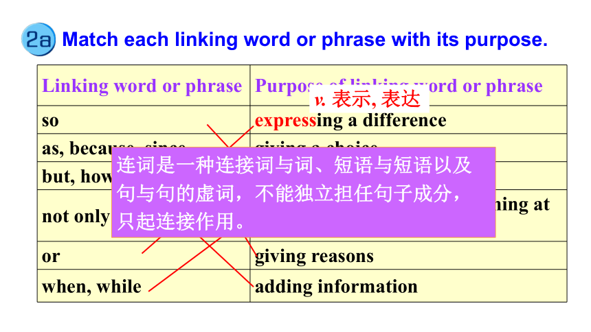 Unit 8 It must belong to Carla SectionB 2a--2e 课件(共31张PPT)