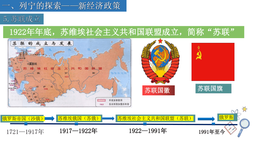 第11课 苏联的社会主义建设 课件(共29张PPT+视频)