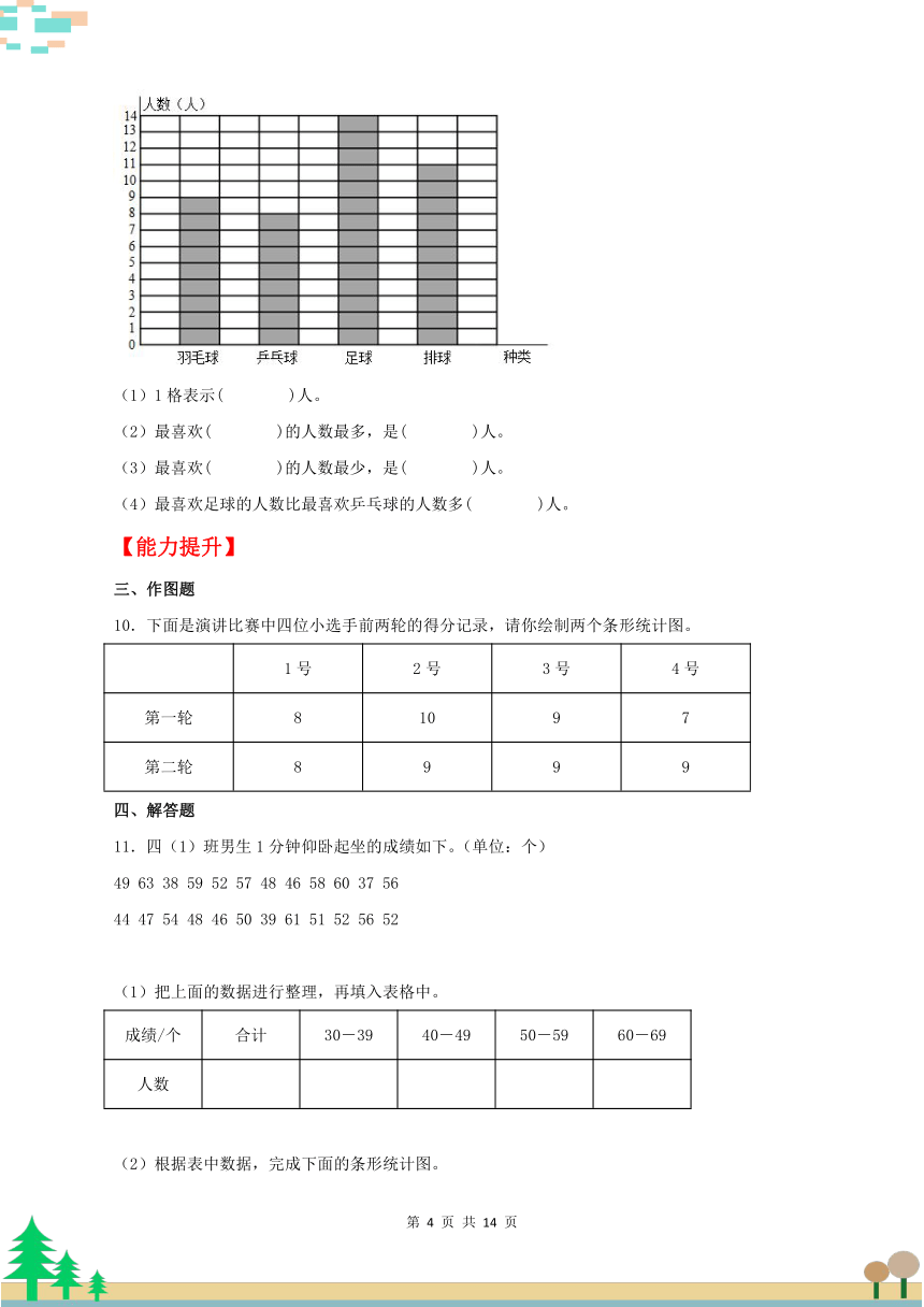 【分层作业】7.1 1格表示一个单位的条形统计图（同步练习） 四年级上册数学同步课时练 （人教版，含答案）