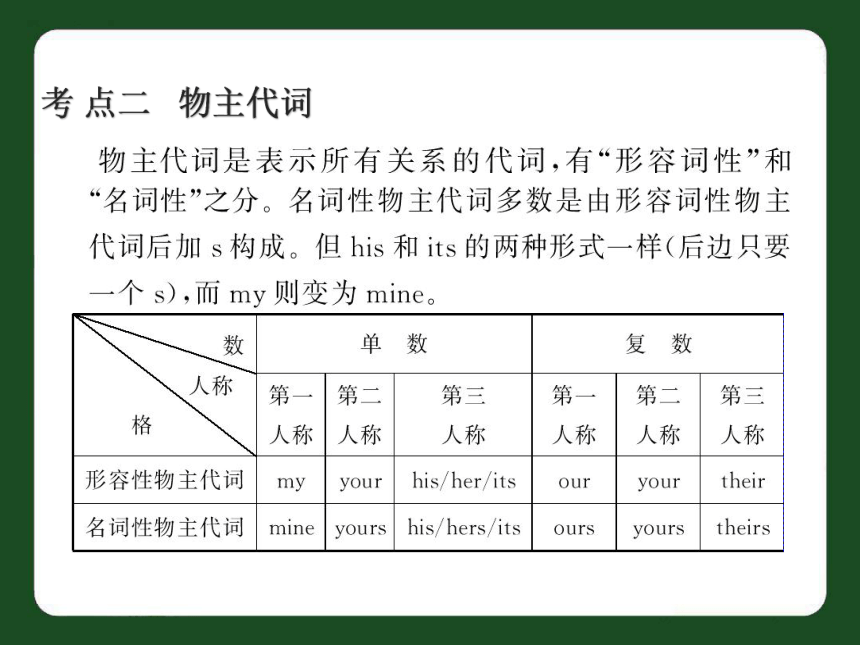 中考英语代词考点复习课件